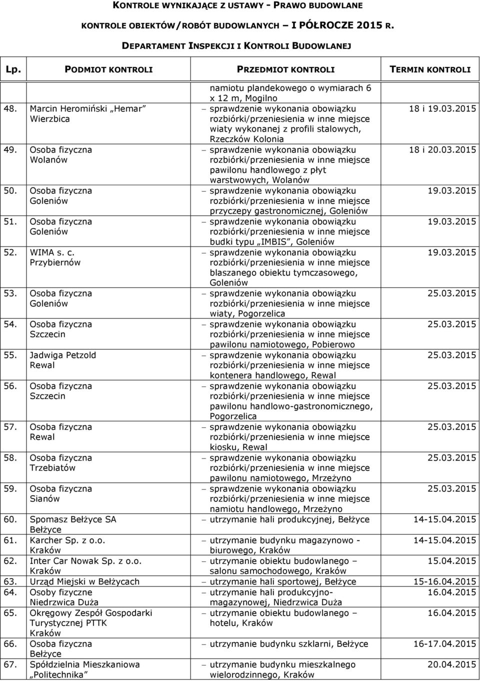 Osoba fizyczna Goleniów wiaty, Pogorzelica 54. Osoba fizyczna Szczecin pawilonu namiotowego, Pobierowo 55. Jadwiga Petzold Rewal kontenera handlowego, Rewal 56.