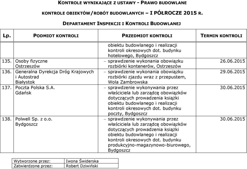 przepustem, Wola Zambrowska poczty, Bydgoszcz produkcyjno-magazynowo-biurowego, Bydgoszcz 26.06.2015 29.06.2015 30.