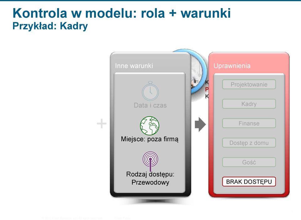 Projektowanie Pracownik Kadry Kadry + Finanse Miejsce: