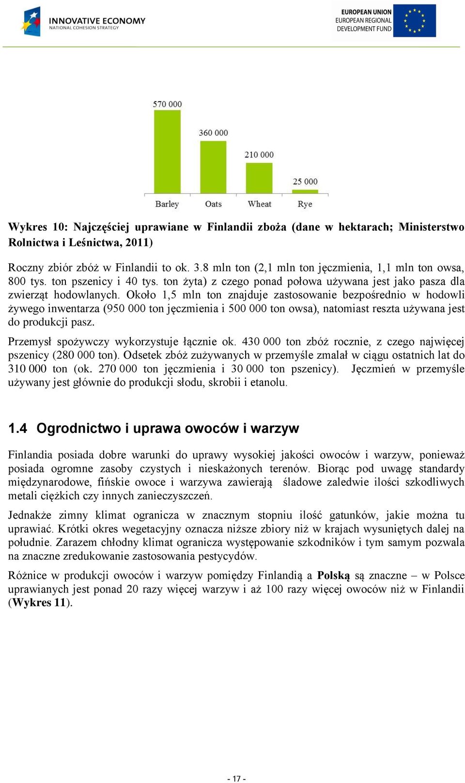 Około 1,5 mln ton znajduje zastosowanie bezpośrednio w hodowli żywego inwentarza (950 000 ton jęczmienia i 500 000 ton owsa), natomiast reszta używana jest do produkcji pasz.