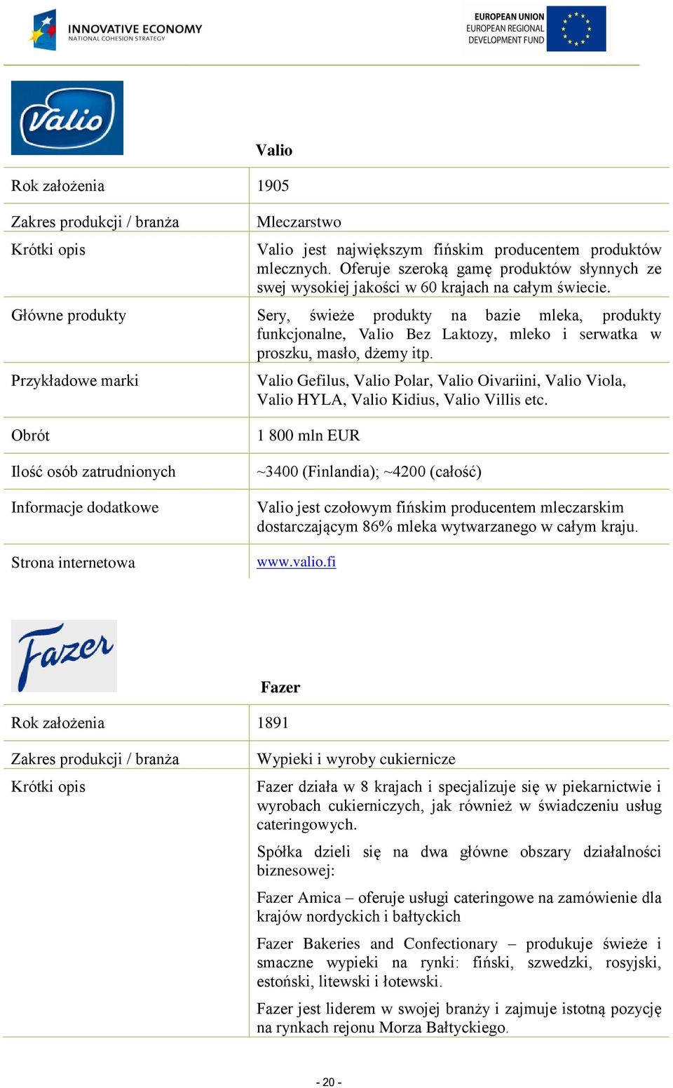 Główne produkty Sery, świeże produkty na bazie mleka, produkty funkcjonalne, Valio Bez Laktozy, mleko i serwatka w proszku, masło, dżemy itp.