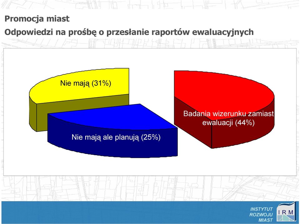 mają (31%) Nie mają ale planują (25%)