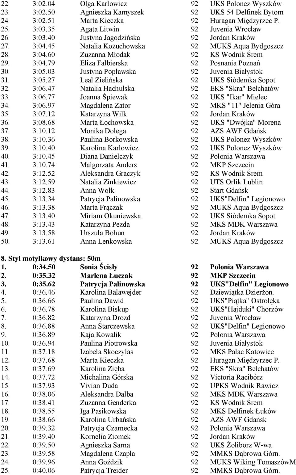 3:05.03 Justyna Popławska 92 Juvenia Białystok 31. 3:05.27 Leal Zieliń ska 92 UKS Siódemka Sopot 32. 3:06.47 Natalia Hachulska 92 EKS "Skra" Bełchatów 33. 3:06.77 Joanna Śpiewak 92 UKS "Ikar" Mielec 34.