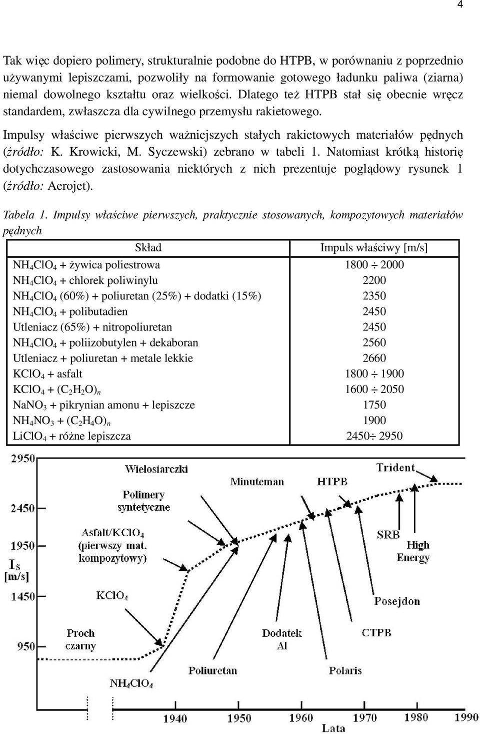 Impulsy właściwe pierwszych ważniejszych stałych rakietowych materiałów pędnych (źródło: K. Krowicki, M. Syczewski) zebrano w tabeli 1.