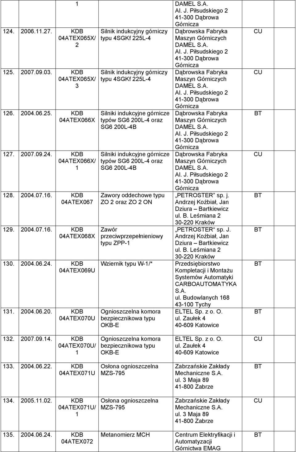 Piłsudskiego 4-300 Dąbrowa Górnicza Silnik indukcyjny górniczy typu 4SGKf 5L-4 Silnik indukcyjny górniczy typu 4SGKf 5L-4 Silniki indukcyjne górnicze typów SG6 00L-4 oraz SG6 00L-4B Silniki