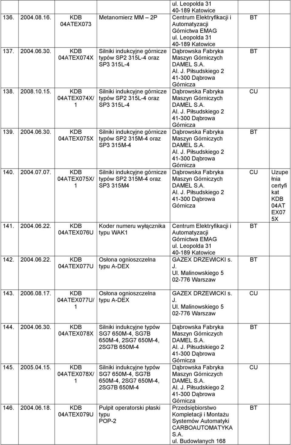 30. KDB 04ATEX075X 40. 004.07.07. KDB 04ATEX075X/ 4. 004.06.