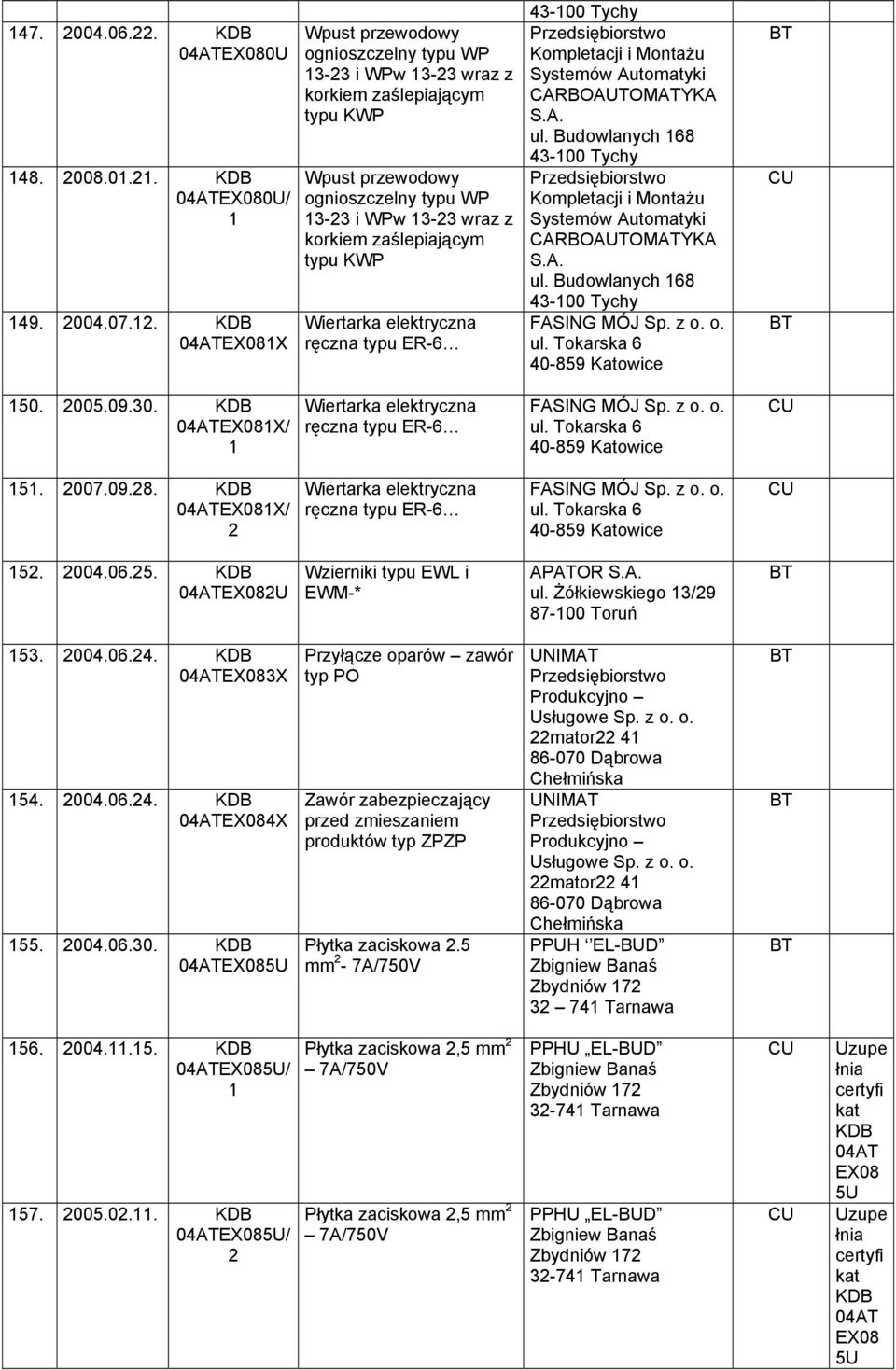 Wiertar elektryczna ręczna typu ER-6 43-00 Tychy Kompletacji i Montażu Systemów Automatyki S.A. ul. Budowlanych 68 43-00 Tychy Kompletacji i Montażu Systemów Automatyki S.A. ul. Budowlanych 68 43-00 Tychy FASING MÓJ Sp.