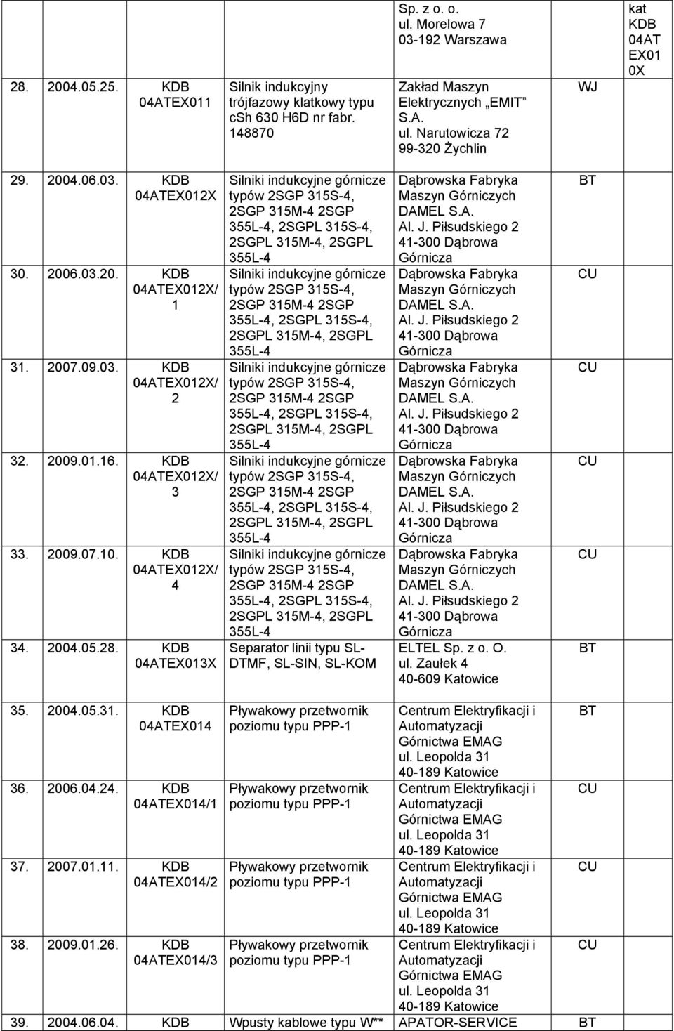 KDB 04ATEX03X Silniki indukcyjne górnicze typów SGP 35S-4, SGP 35M-4 SGP 355L-4, SGPL 35S-4, SGPL 35M-4, SGPL 355L-4 Silniki indukcyjne górnicze typów SGP 35S-4, SGP 35M-4 SGP 355L-4, SGPL 35S-4,