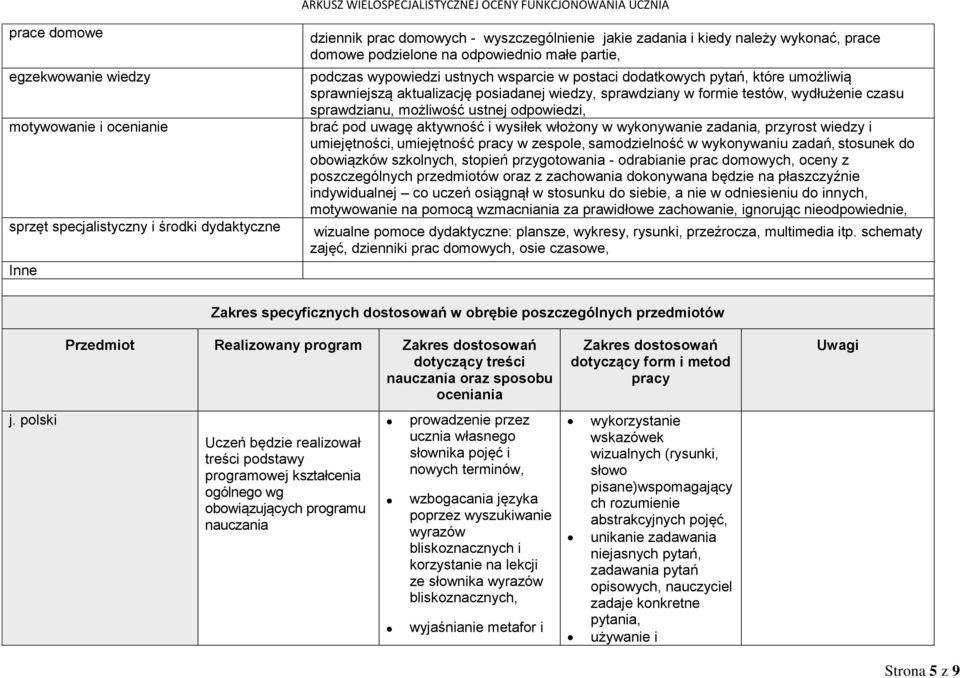 wydłużenie czasu sprawdzianu, możliwość ustnej odpowiedzi, brać pod uwagę aktywność i wysiłek włożony w wykonywanie zadania, przyrost wiedzy i umiejętności, umiejętność pracy w zespole, samodzielność