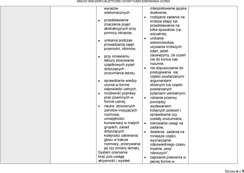 konwersacji w małych grupach, zasad dotyczących kolejności zabierania głosu w trakcie rozmowy, przerywania jej czy zmiany tematu, System oceniania brać pod uwagę aktywność i wysiłek interpretowanie