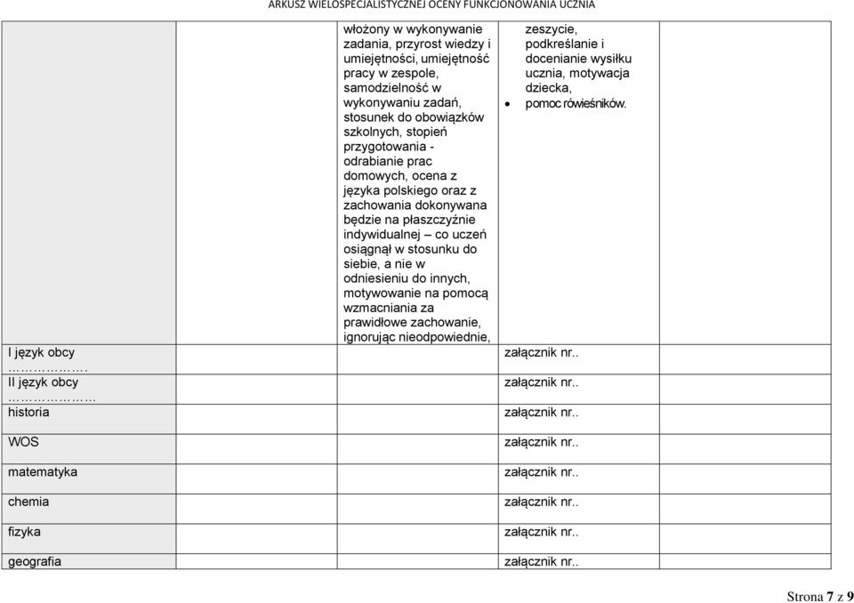 samodzielność w wykonywaniu zadań, stosunek do obowiązków szkolnych, stopień przygotowania - odrabianie prac domowych, ocena z języka polskiego oraz z