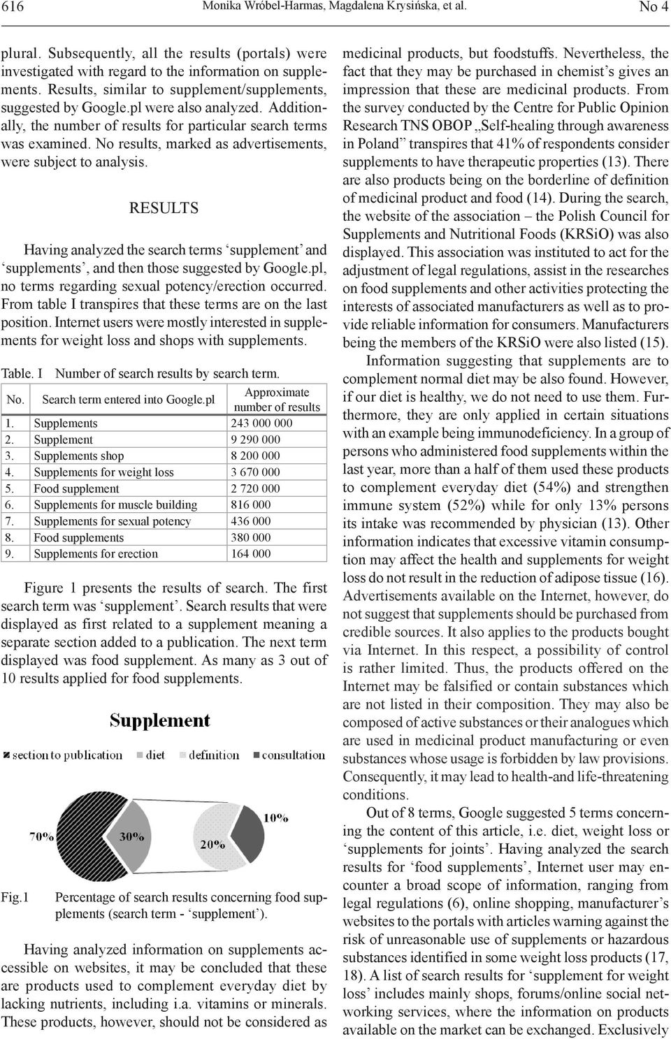 No results, marked as advertisements, were subject to analysis. RESULTS Having analyzed the search terms supplement and supplements, and then those suggested by Google.