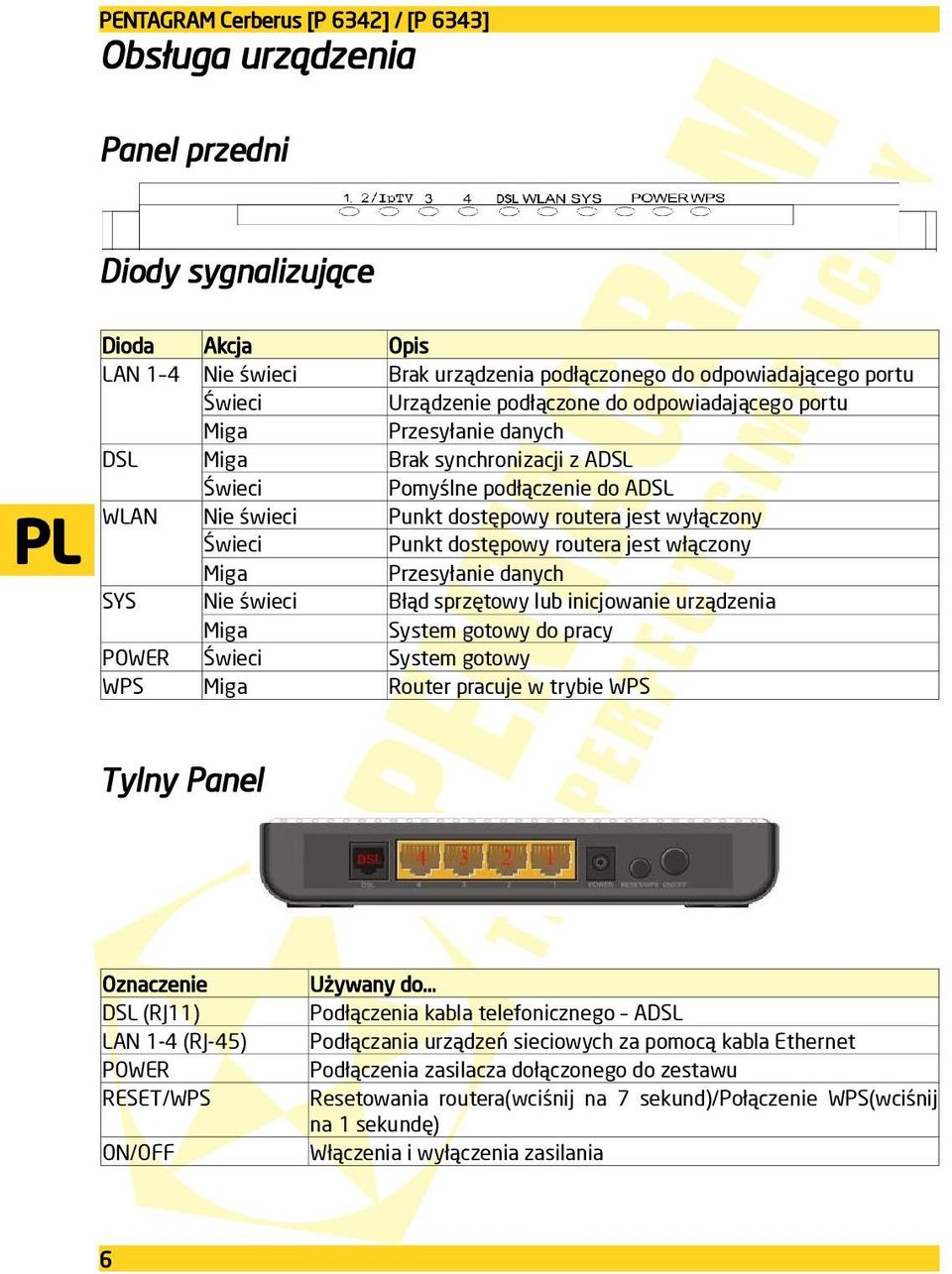 wyłączony Punkt dostępowy routera jest włączony Przesyłanie danych Błąd sprzętowy lub inicjowanie urządzenia System gotowy do pracy System gotowy Router pracuje w trybie WPS Tylny Panel Oznaczenie