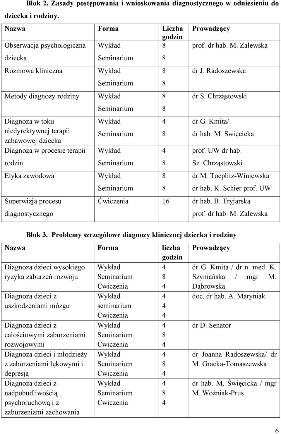 procesie terapii rodzin Etyka zawodowa Superwizja procesu diagnostycznego Wykład Seminarium Wykład Seminarium Wykład Seminarium Wykład Seminarium Wykład Seminarium 8 8 8 8 8 8 8 8 Prowadzący prof.