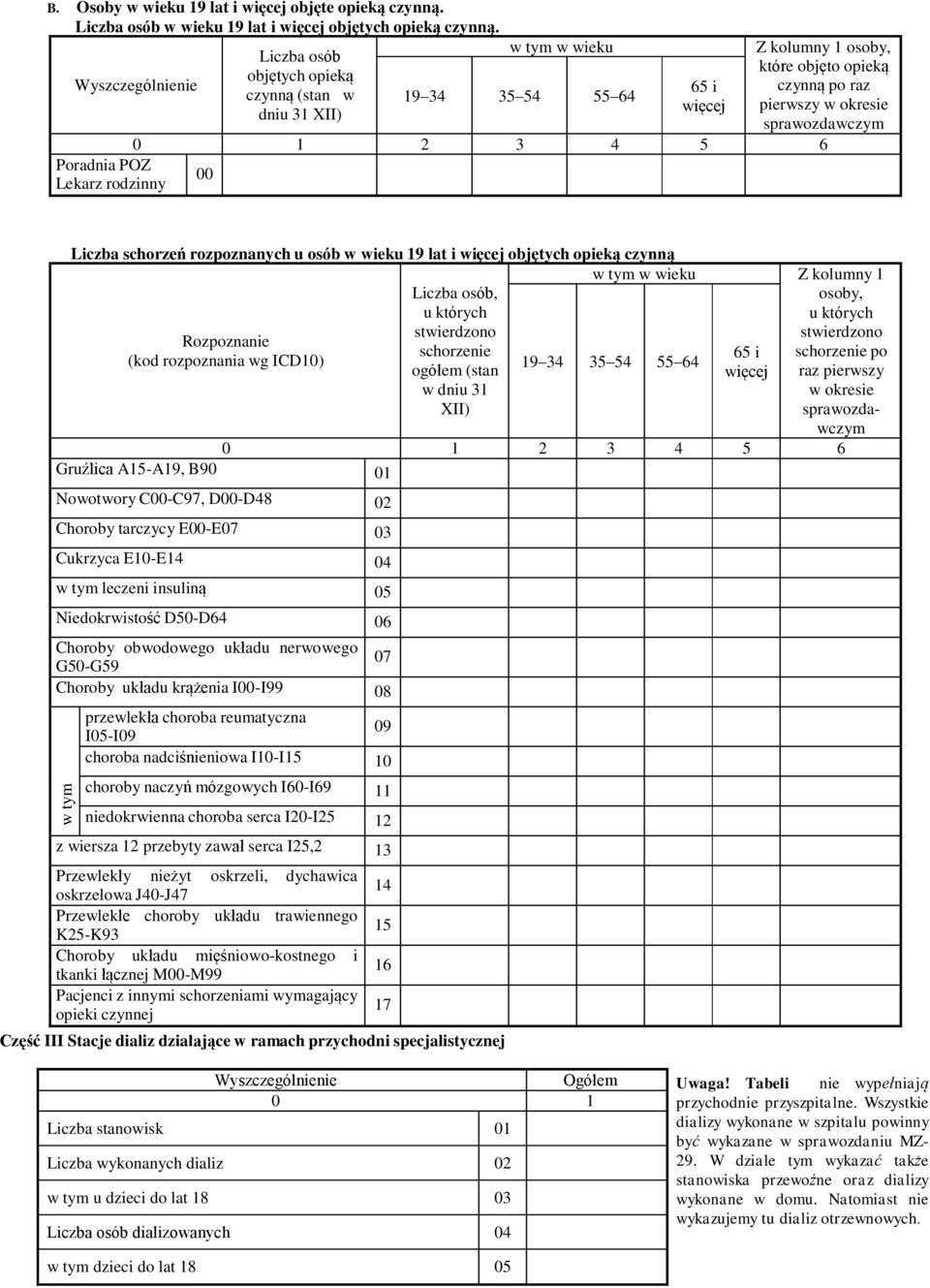 Liczba schorzeń rozpoznanych u osób w wieku 9 lat i więcej objętych opieką czynną Rozpoznanie (kod rozpoznania wg ICD0) Liczba osób, schorzenie ogółem (stan w dniu 3 XII) w wieku Z kolumny osoby, 9