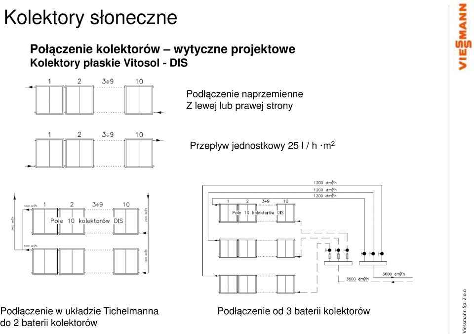 strony Przepływ jednostkowy 25 l / h m 2 Podłączenie w układzie