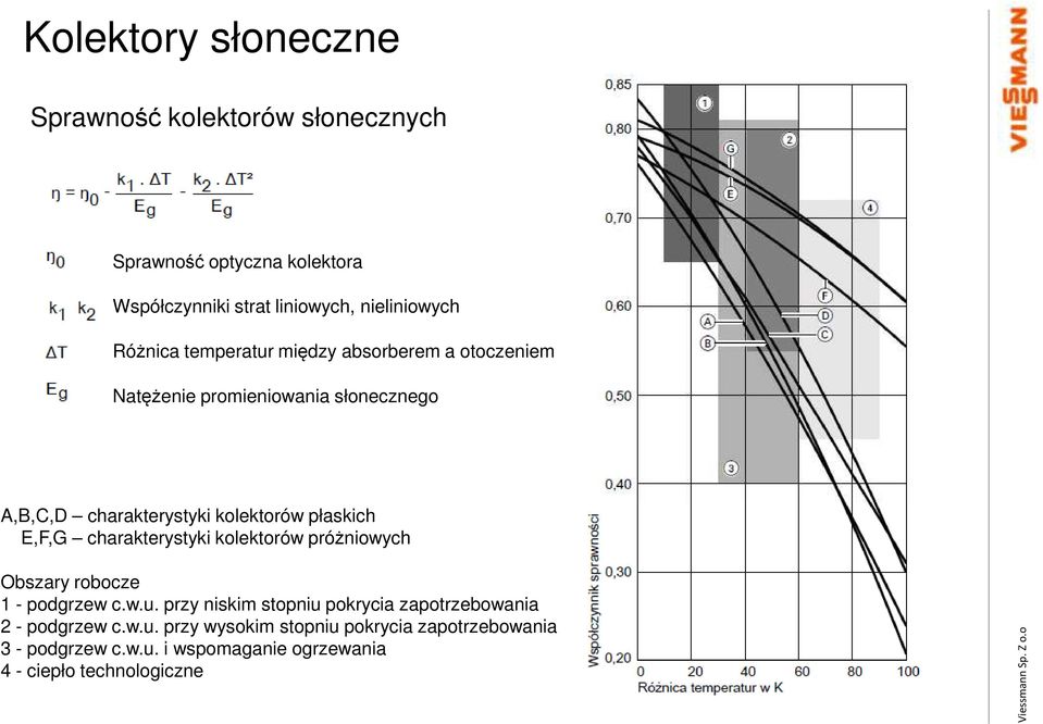 charakterystyki kolektorów próżniowych Obszary robocze 1 - podgrzew c.w.u.