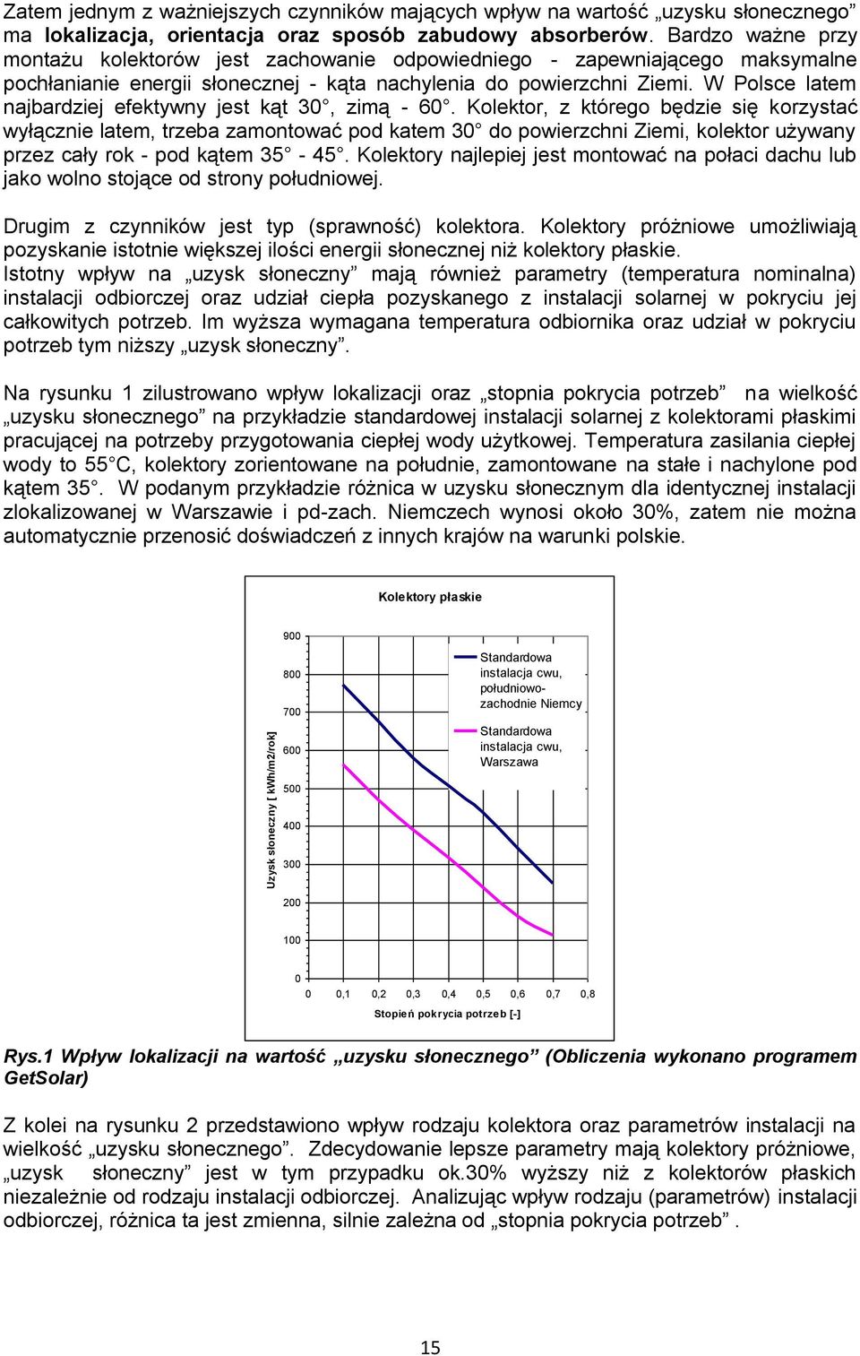 W Polsce latem najbardziej efektywny jest kąt 30, zimą - 60.