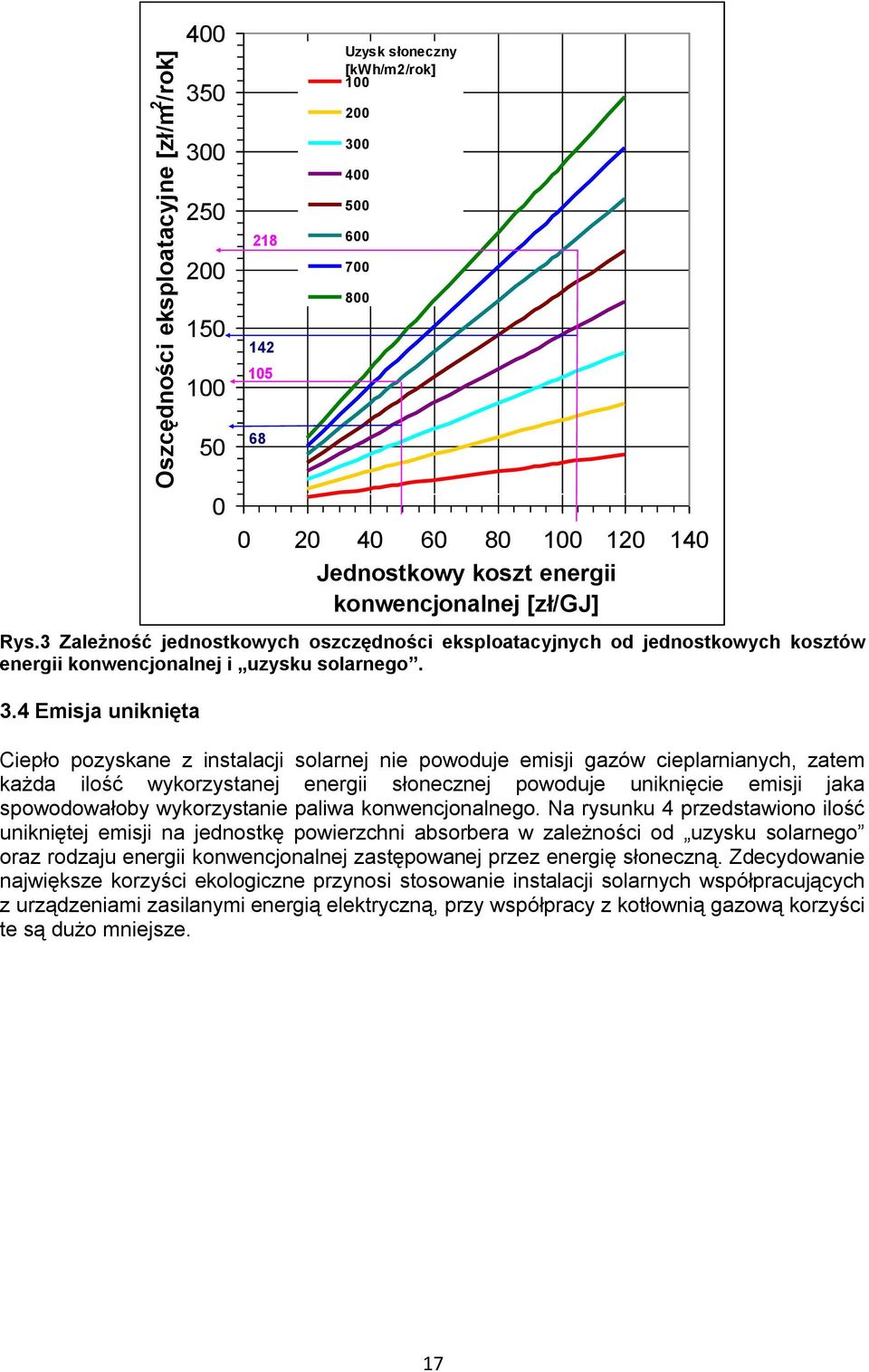 4 Emisja uniknięta 0 0 20 40 60 80 100 120 140 Jednostkowy koszt energii konwencjonalnej [zł/gj] Ciepło pozyskane z instalacji solarnej nie powoduje emisji gazów cieplarnianych, zatem każda ilość