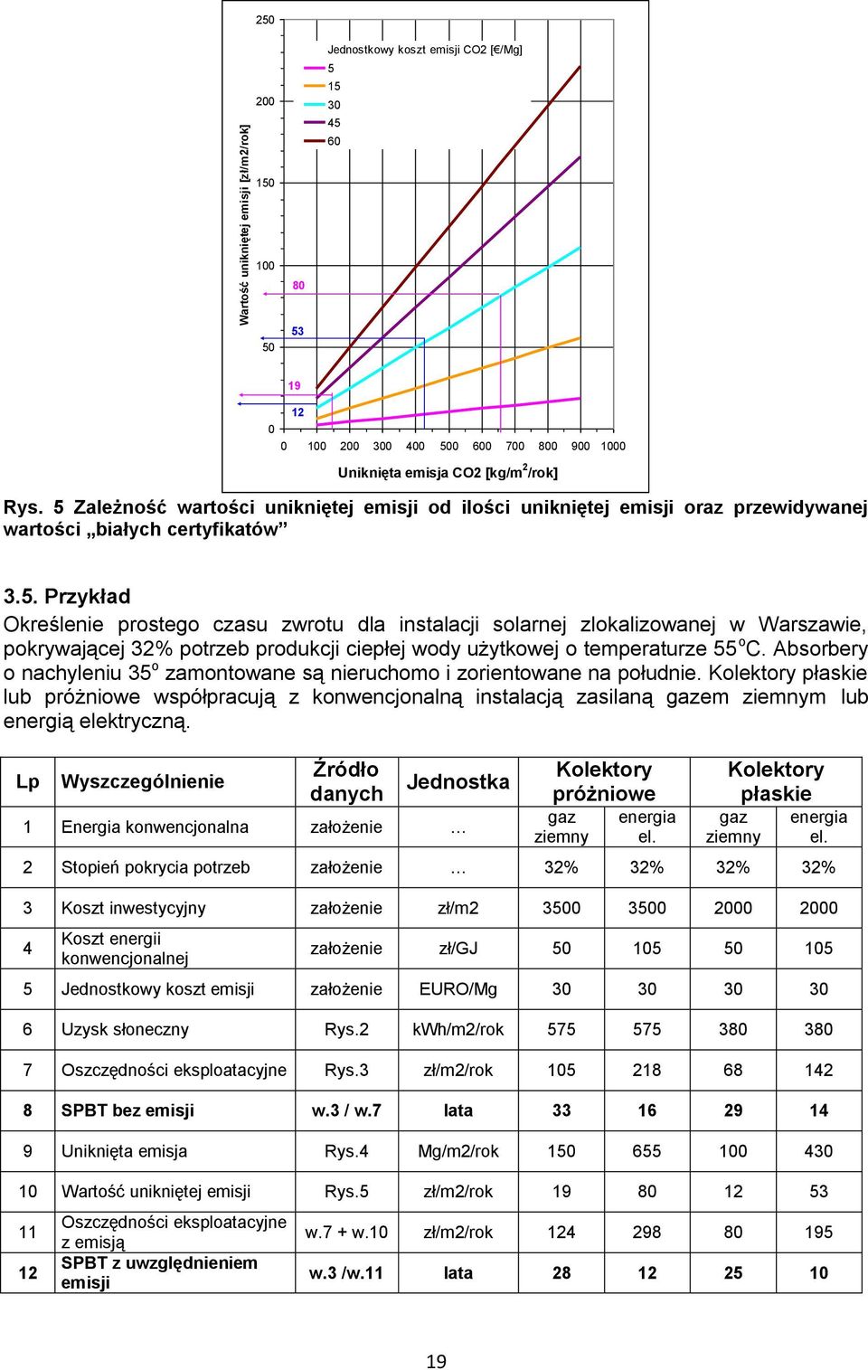 Absorbery o nachyleniu 35 o zamontowane są nieruchomo i zorientowane na południe.