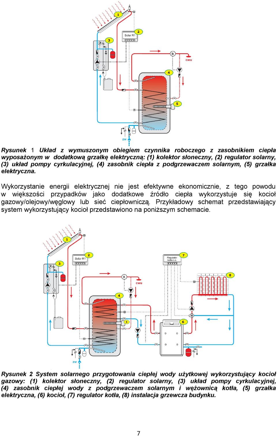 Wykorzystanie energii elektrycznej nie jest efektywne ekonomicznie, z tego powodu w większości przypadków jako dodatkowe źródło ciepła wykorzystuje się kocioł gazowy/olejowy/węglowy lub sieć