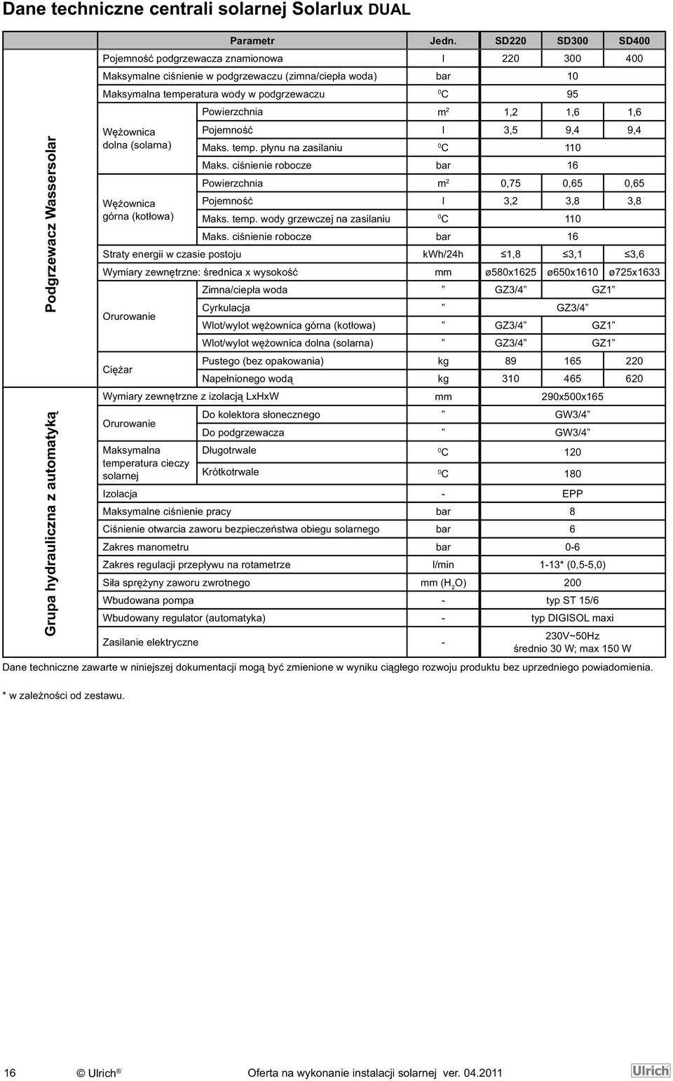 Powierzchnia m 2 1,2 1,6 1,6 Pojemność l 3,5 9,4 9,4 Maks. temp. płynu na zasilaniu C 11 Maks.