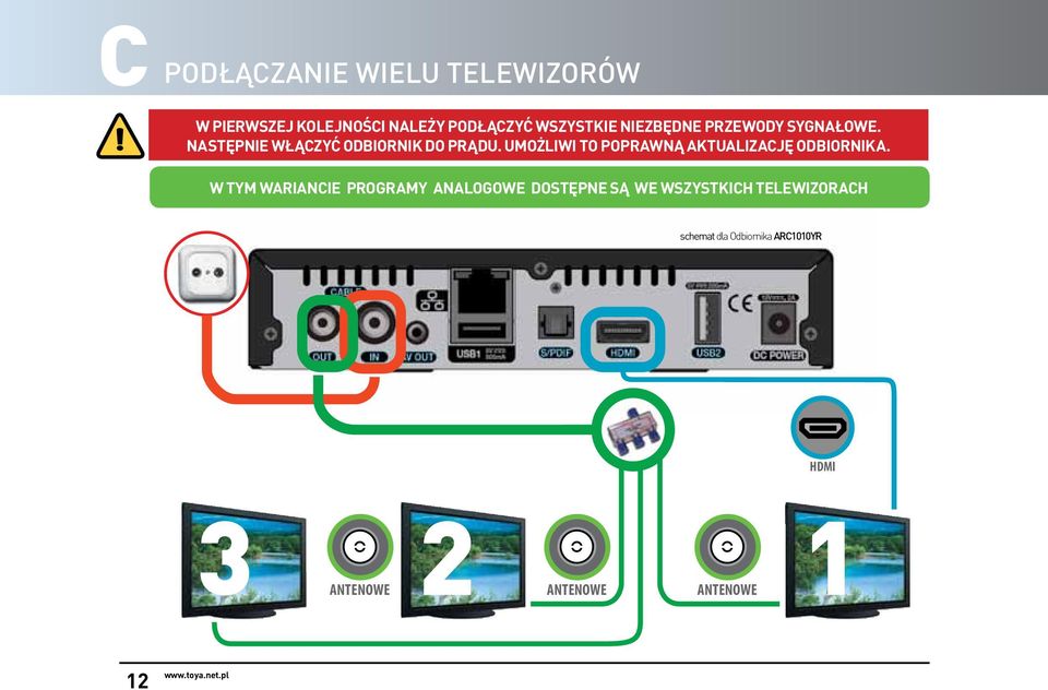 UMOŻLIWI TO POPRAWNĄ AKTUALIZACJĘ ODBIORNIKA.