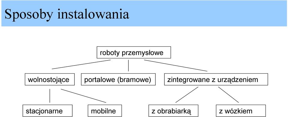 (bramowe) zintegrowane z