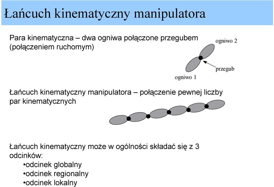 manipulatora połączenie pewnej liczby par kinematycznych Łańcuch kinematyczny