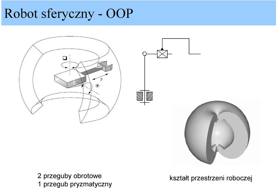 przegub pryzmatyczny