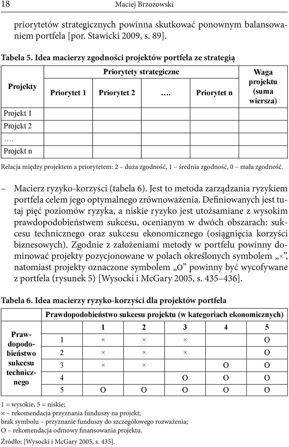 Projekt n Relacja między projektem a priorytetem: 2 duża zgodność, 1 średnia zgodność, 0 mała zgodność. Macierz ryzyko-korzyści (tabela 6).