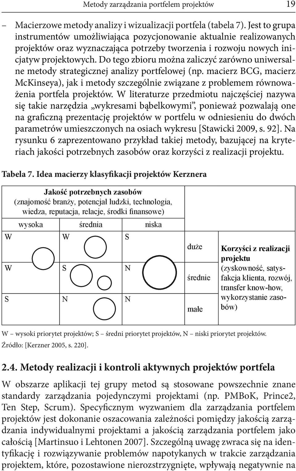 Do tego zbioru można zaliczyć zarówno uniwersalne metody strategicznej analizy portfelowej (np.