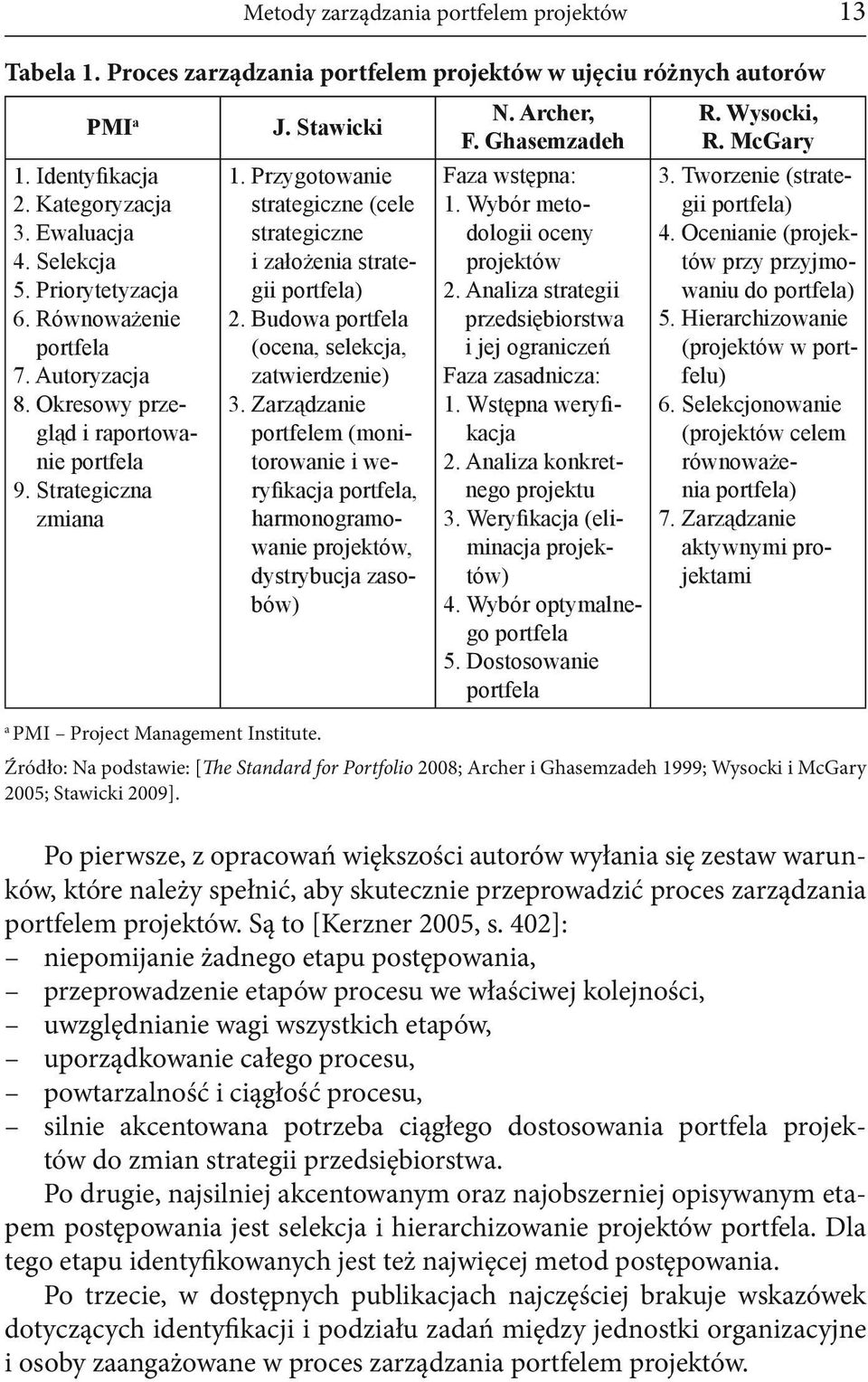 Przygotowanie strategiczne (cele strategiczne i założenia strategii portfela) 2. Budowa portfela (ocena, selekcja, zatwierdzenie) 3.