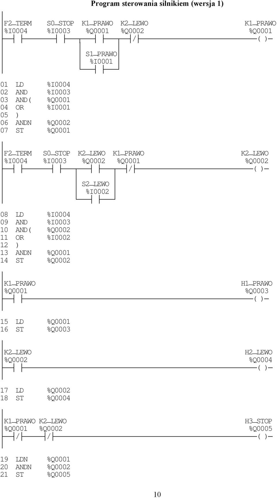 %I0002 08 LD 09 AND %I0004 %I0003 10 AND( %Q0002 11 OR 12 ) %I0002 13 ANDN %Q0001 14 ST %Q0002 _PRAWO H1_PRAWO %Q0001 %Q0003 ( ) 15 LD %Q0001 16 ST