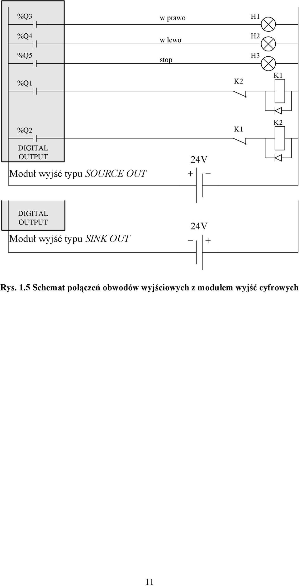 DIGITAL OUTPUT Moduł wyjść typu SINK OUT 24V Rys. 1.