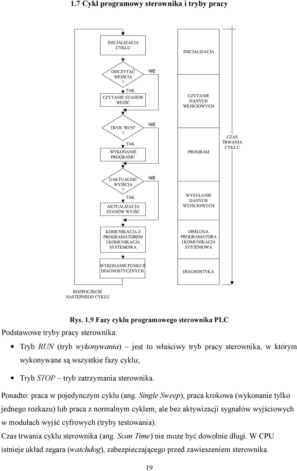 TAK AKTUALIZACJA STANÓW WYJŚĆ NIE WYSYŁANIE DANYCH WYJŚCIOWYCH KOMUNIKACJA Z PROGRAMATOREM I KOMUNIKACJA SYSTEMOWA OBSŁUGA PROGRAMATORA I KOMUNIKACJA SYSTEMOWA WYKONANIE FUNKCJI DIAGNOSTYCZNYCH