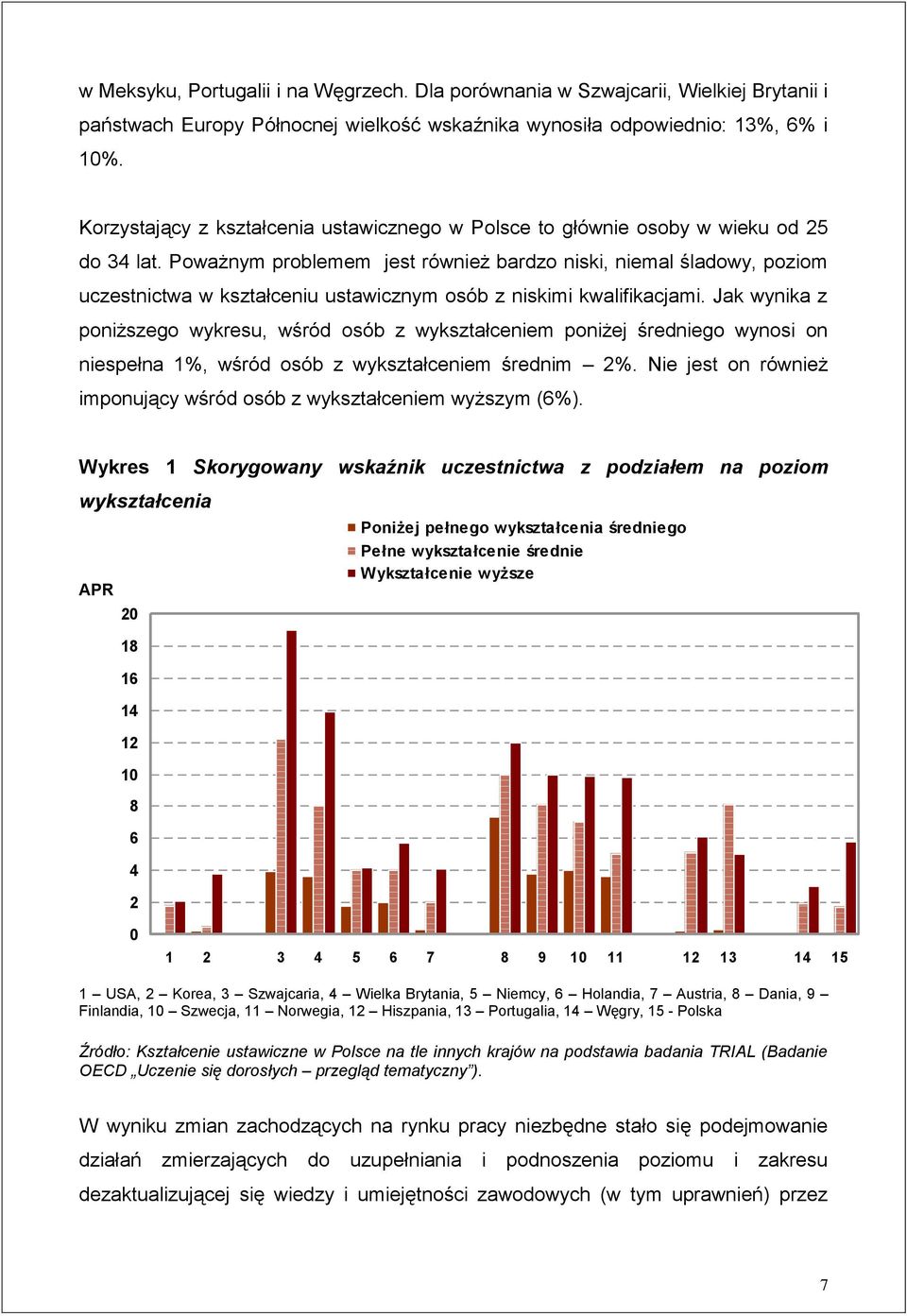 Poważnym problemem jest również bardzo niski, niemal śladowy, poziom uczestnictwa w kształceniu ustawicznym osób z niskimi kwalifikacjami.