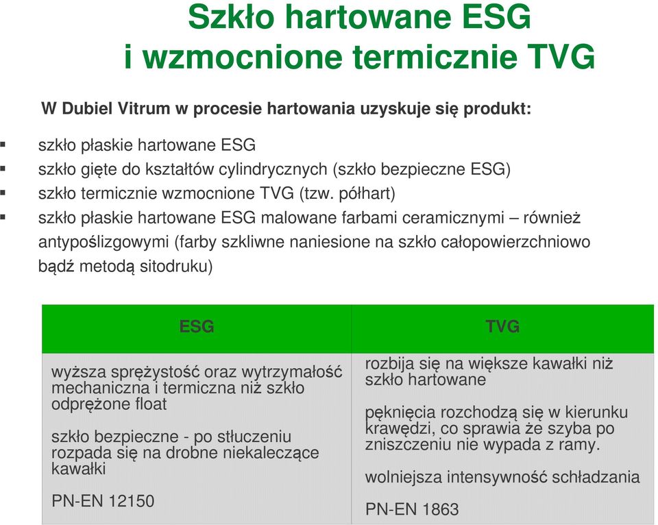 półhart) szkło płaskie hartowane ESG malowane farbami ceramicznymi również antypoślizgowymi (farby szkliwne naniesione na szkło całopowierzchniowo bądź metodą sitodruku) ESG wyższa sprężystość