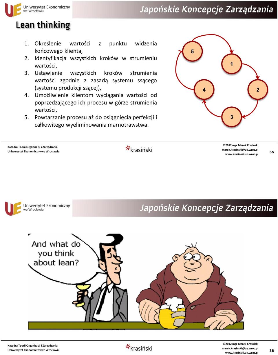 Ustawienie wszystkich kroków strumienia wartości zgodnie z zasadą systemu ssącego (systemu produkcji ssącej), 4.