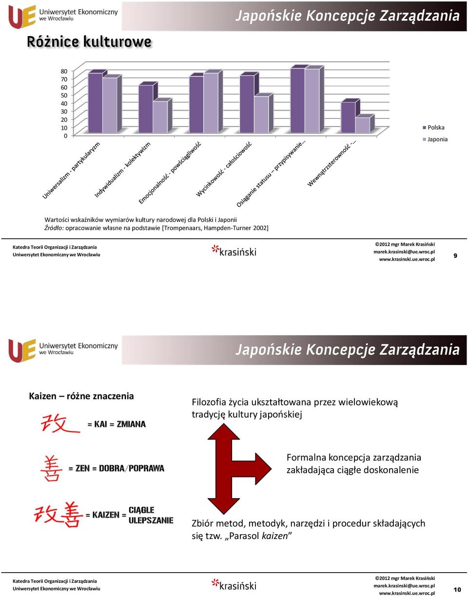 Filozofia życia ukształtowana przez wielowiekową tradycję kultury japońskiej Formalna koncepcja zarządzania