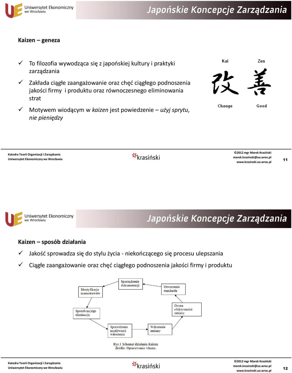 kaizen jest powiedzenie użyj sprytu, nie pieniędzy 11 Kaizen sposób działania Jakość sprowadza się do stylu życia -