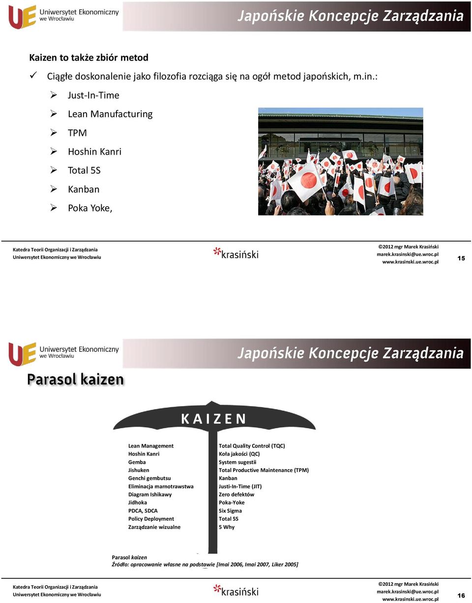 Eliminacja marnotrawstwa Diagram Ishikawy Jidhoka PDCA, SDCA Policy Deployment Zarządzanie wizualne Total Quality Control (TQC) Koła jakości (QC) System