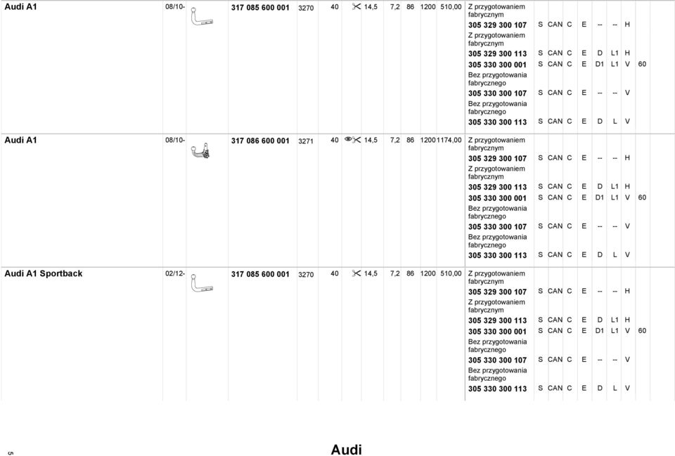 86 12001174,00 Audi A1 Sportback 02/12-317 085 600 001 3270 40 14,5 7,2 86 1200 510,00 Z przygotowaniem fabrycznym 305 329 300 107 S CAN C E -- -- H Z przygotowaniem fabrycznym 305 329 300 113 S CAN