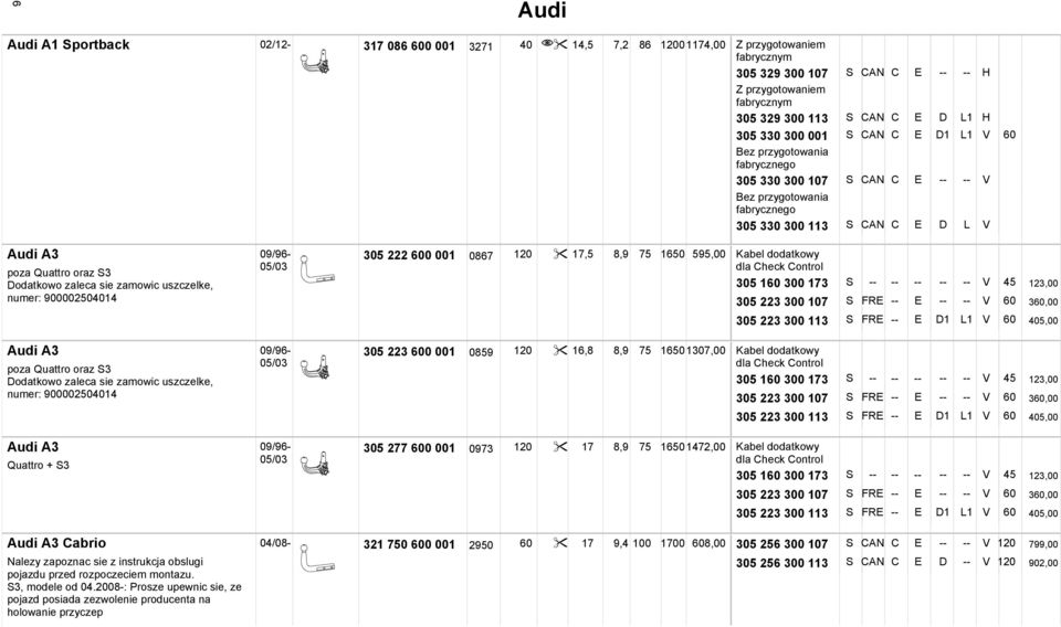 oraz S3 Dodatkowo zaleca sie zamowic uszczelke, numer: 900002504014 Audi A3 09/96-05/03 poza Quattro oraz S3 Dodatkowo zaleca sie zamowic uszczelke, numer: 900002504014 Audi A3 09/96- Quattro + S3