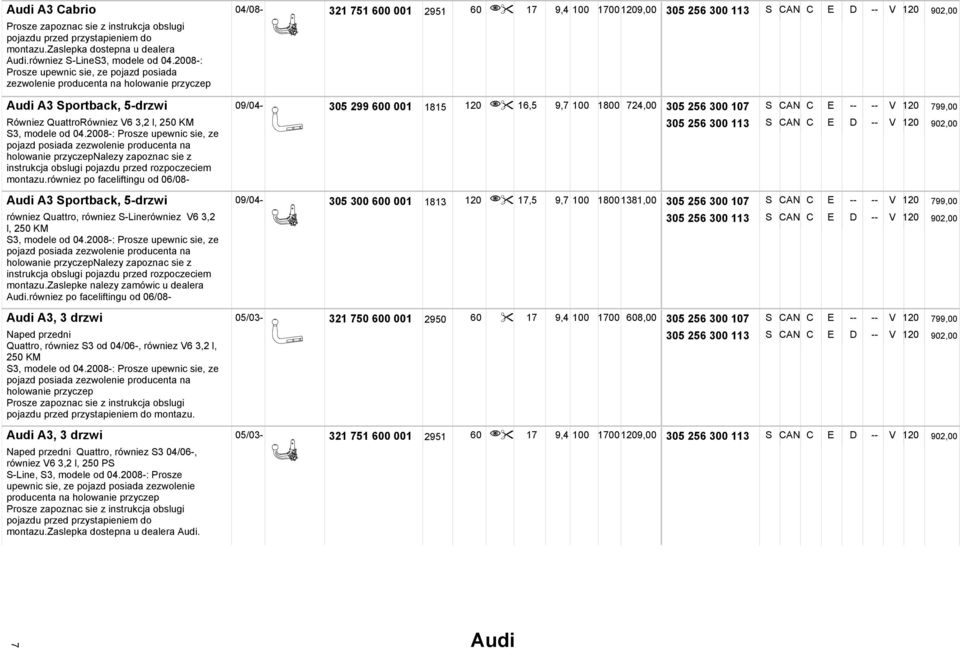 2008-: Prosze upewnic sie, ze pojazd posiada zezwolenie producenta na holowanie przyczep Audi A3 Sportback, 5-drzwi 09/04-305 299 600 001 1815 120 16,5 9,7 100 1800 724,00 Równiez QuattroRówniez V6