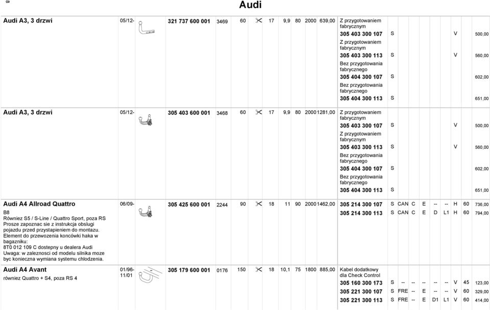 Element do przewozenia koncówki haka w bagazniku: 8T0 012 109 C dostepny u dealera Audi Uwaga: w zaleznosci od modelu silnika moze byc konieczna wymiana systemu chlodzenia.