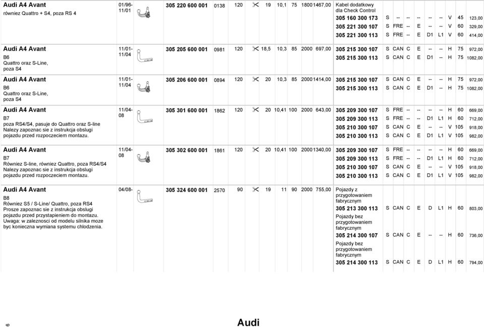 Audi A4 Avant 11/04-08 B7 Równiez S-line, równiez Quattro, poza RS4/S4 Nalezy zapoznac sie z instrukcja obslugi pojazdu przed rozpoczeciem montazu.