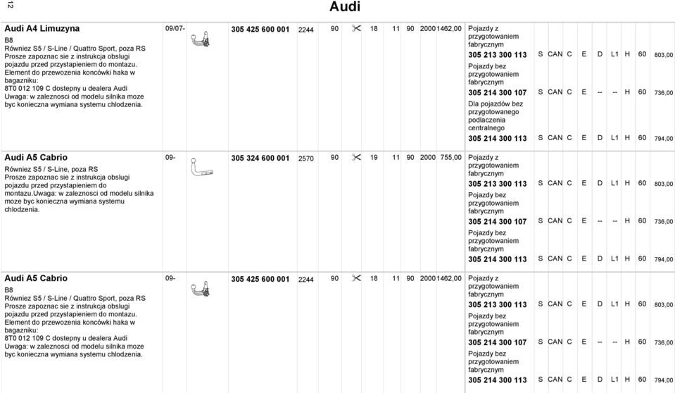 Audi A5 Cabrio 09-305 324 600 001 2570 90 19 11 90 2000 755,00 Równiez S5 / S-Line, poza RS Prosze zapoznac sie z instrukcja obslugi pojazdu przed przystapieniem do montazu.