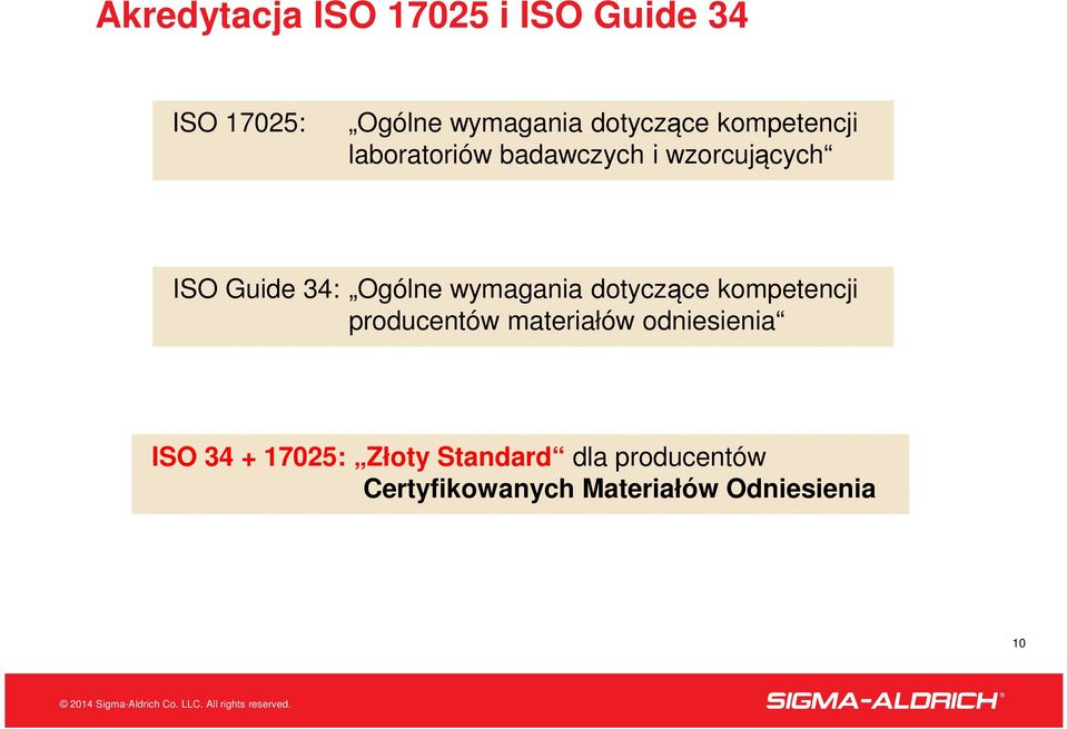 wymagania dotyczące kompetencji producentów materiałów odniesienia ISO 34 +