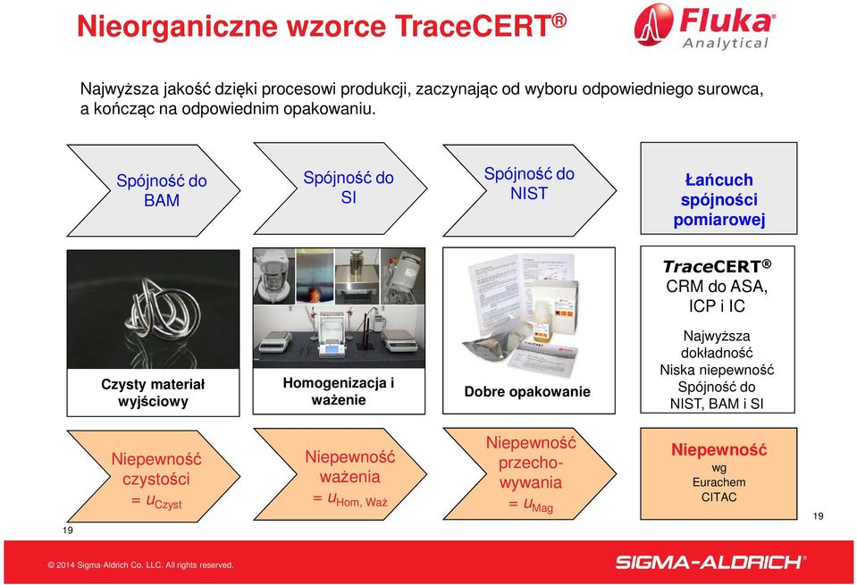 Spójność do BAM Spójność do SI Spójność do NIST Łańcuch spójności pomiarowej TraceCERT CRM do ASA, ICP i IC Czysty materiał